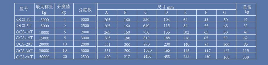 電子汽車衡|電子臺(tái)秤|電子秤|電子吊秤|電子天平|電子地磅|稱量?jī)x器