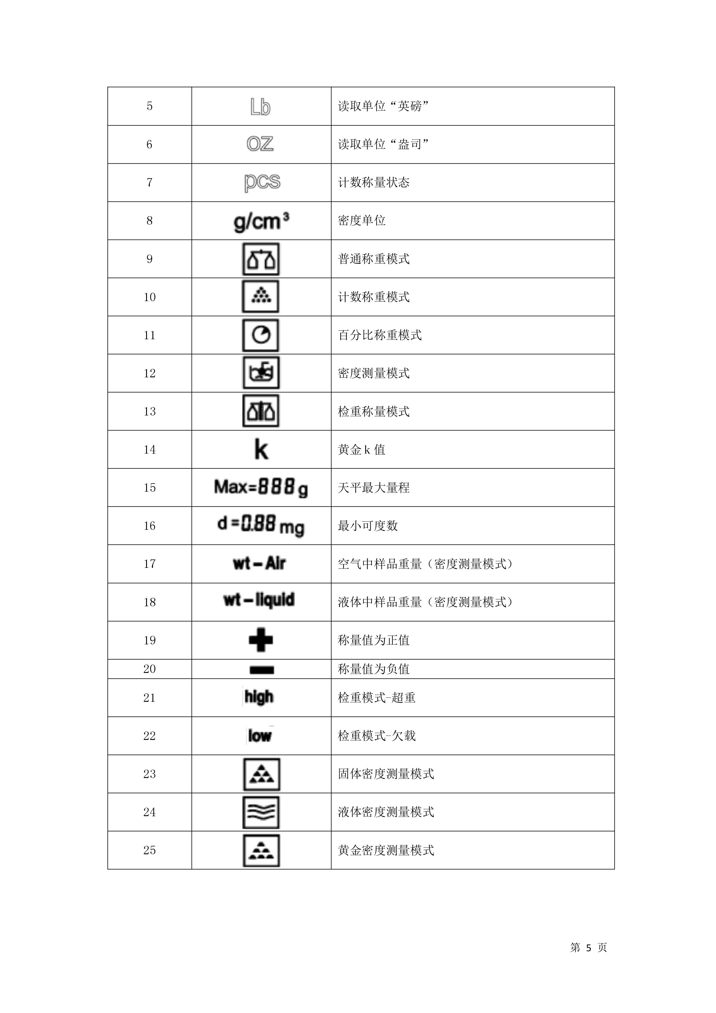 電子汽車衡|電子臺(tái)秤|電子秤|電子吊秤|電子天平|電子地磅|稱量?jī)x器